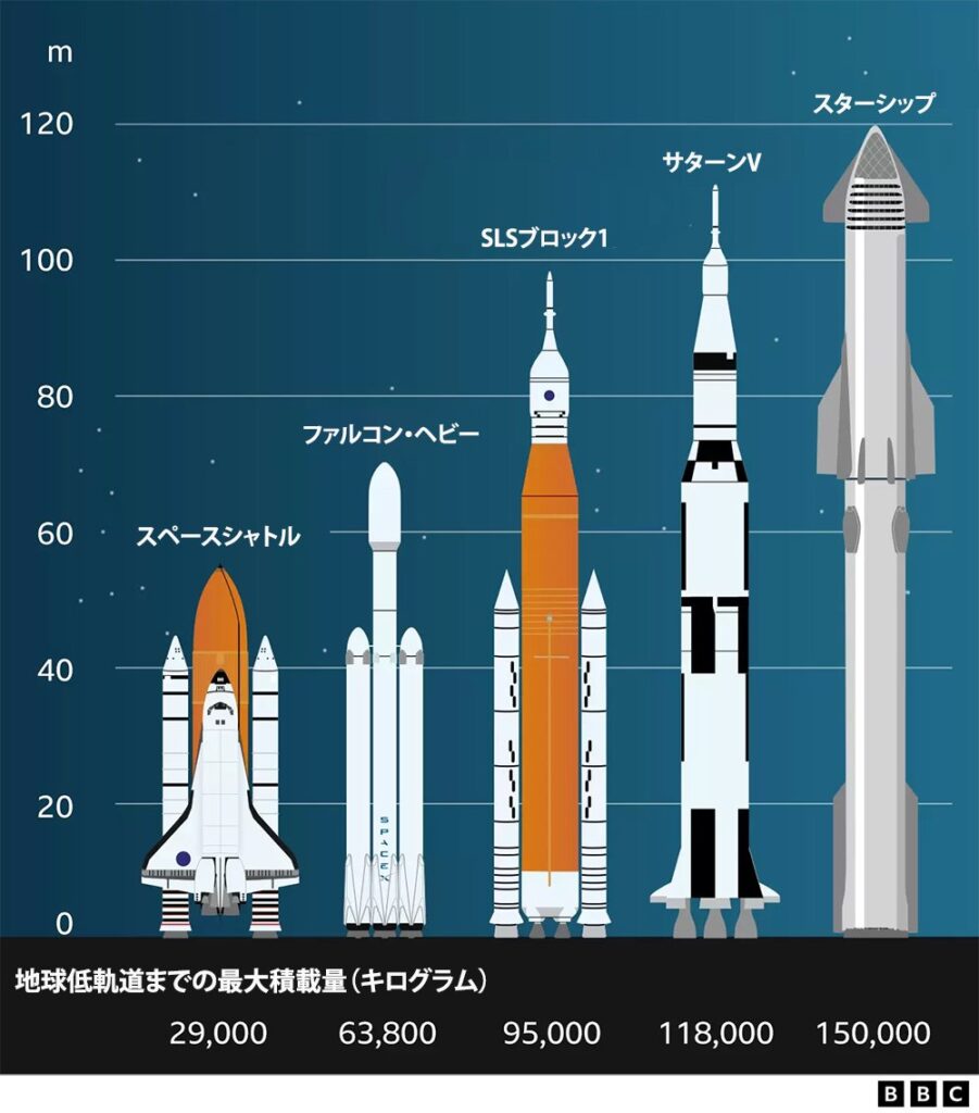 スペースX
